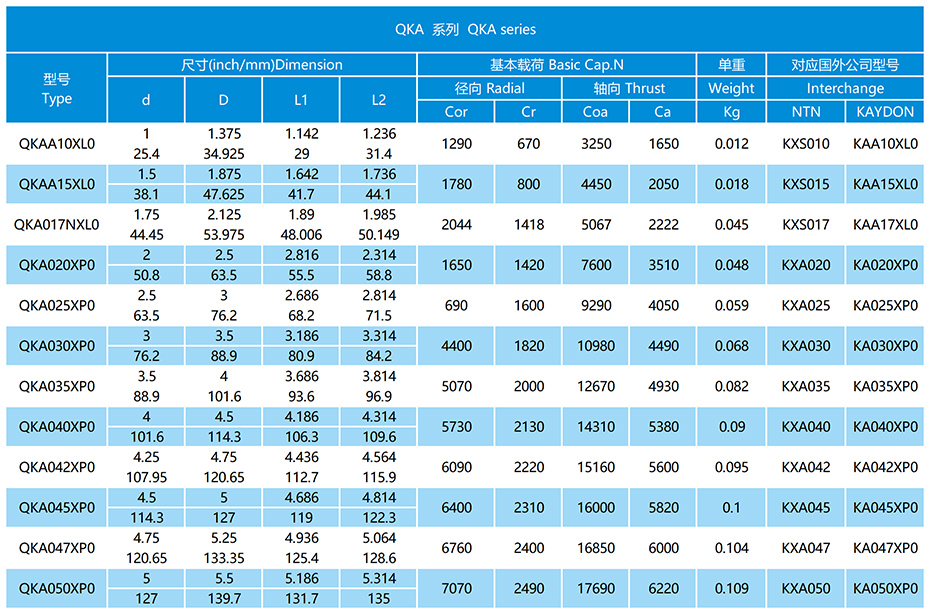 四點球系列等截面薄壁軸承參數(shù)表